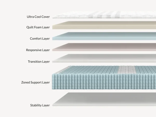 LEESA - Sapira Chill Hybrid Mattress Plush - Image 2