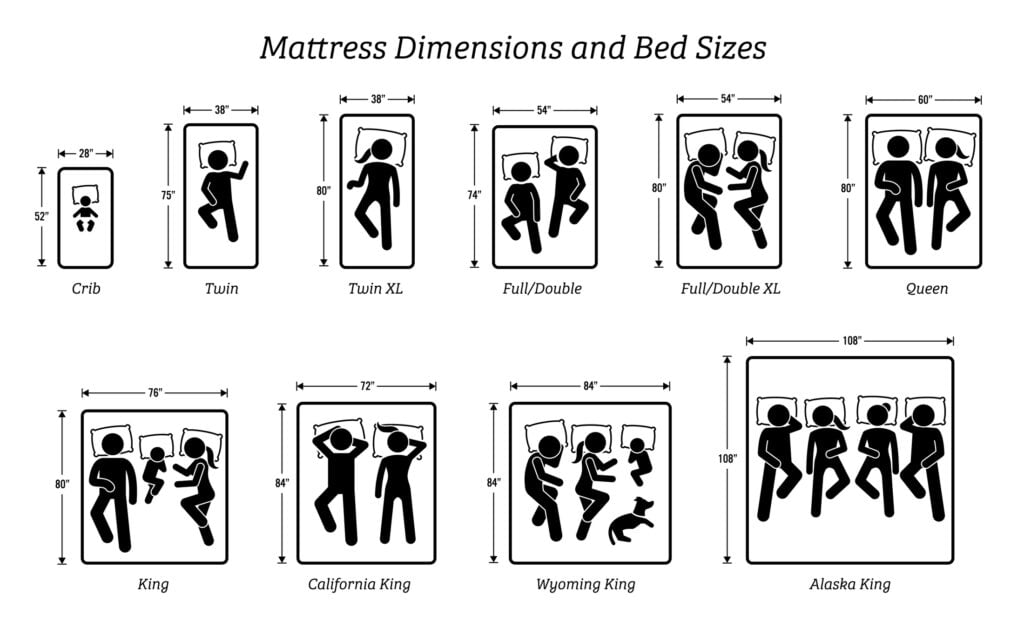 Complete Mattress Buying Guide for 2026: How to Choose the Best Bed for You 3 Mattress size comparison chart illustrating dimensions and sleeping arrangements for crib, twin, twin XL, full, queen, king, California king, Wyoming king, and Alaska king mattresses, with figures depicting various sleeping positions.