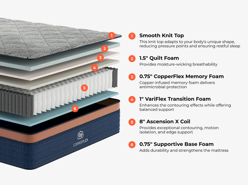 Brooklyn Bedding Copper Flex Hybrid 4 Brooklyn Bedding Copper Flex Hybrid - Image 4