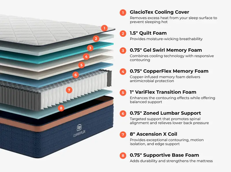 Brooklyn Bedding Copper Flex Hybrid Pro 6 Brooklyn Bedding Copper Flex Hybrid Pro - Image 6